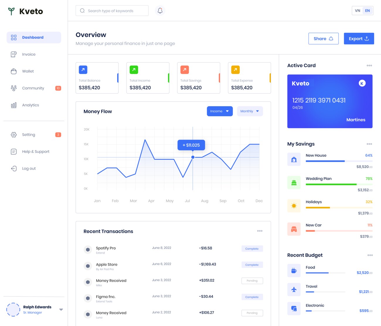 Full Design Kit — finance dashboard screen